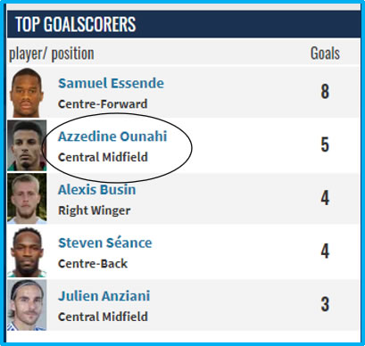 The North African player is among the top net scorers in the US Avranches. Image: Transfermarket.