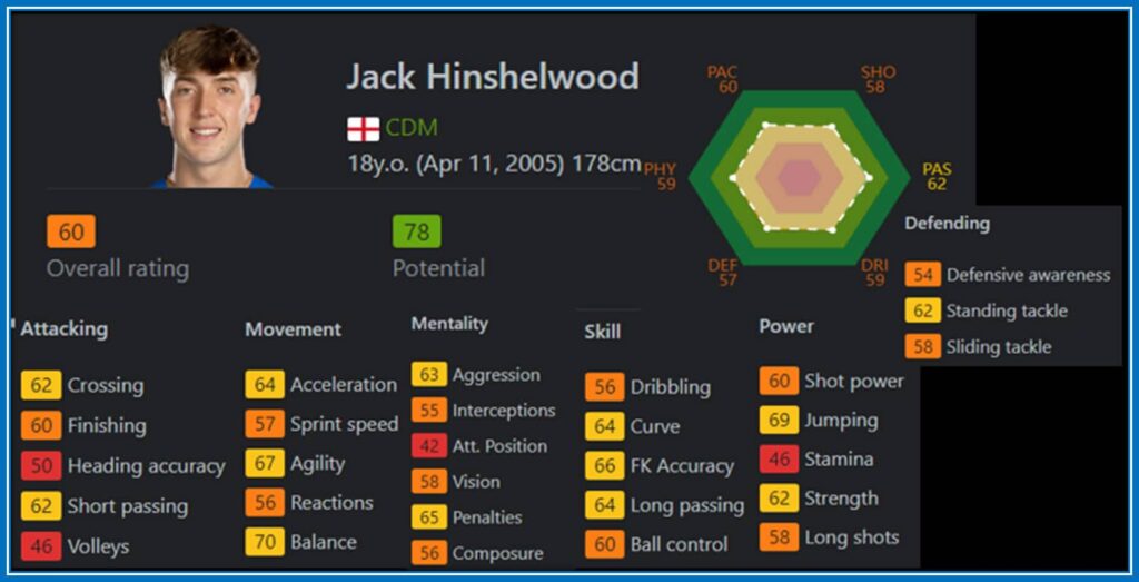 Jack Hinshelwood Fifa. Image: SOFIFA.