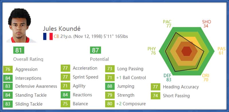 See the football attributes that make Kounde a special Defender.