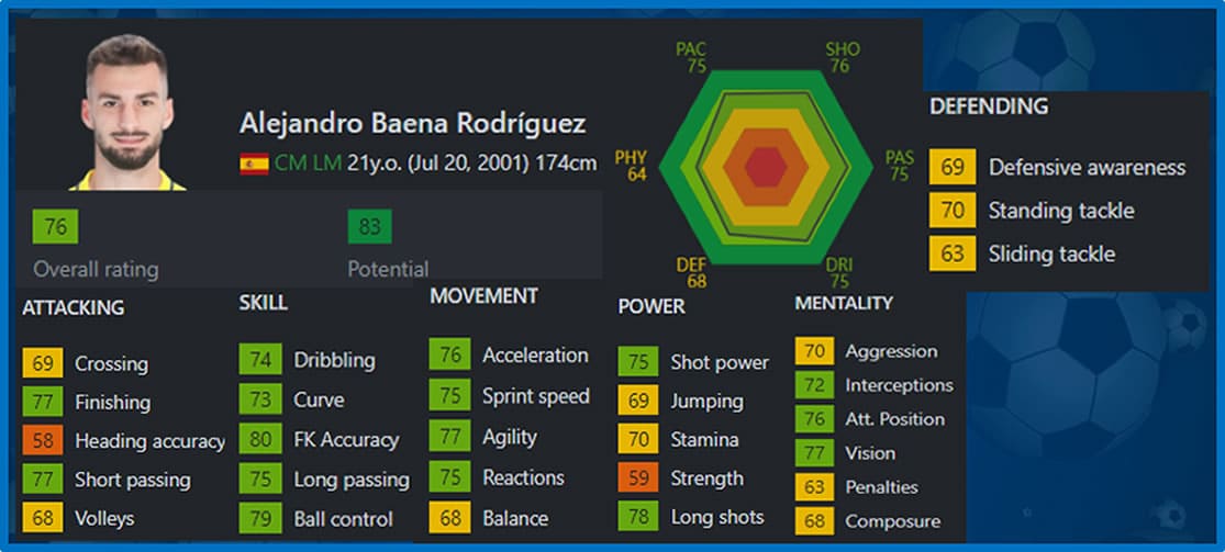 Here is the Spanish baller's FIFA profile. Image: SOFIFA.