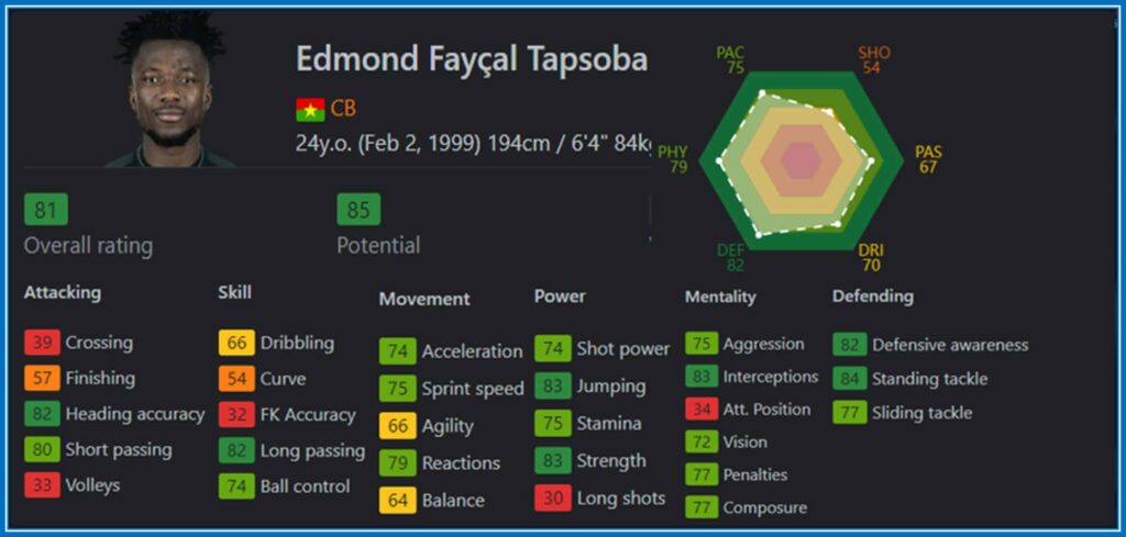 The centre-back's performance, as analyzed by sofifa