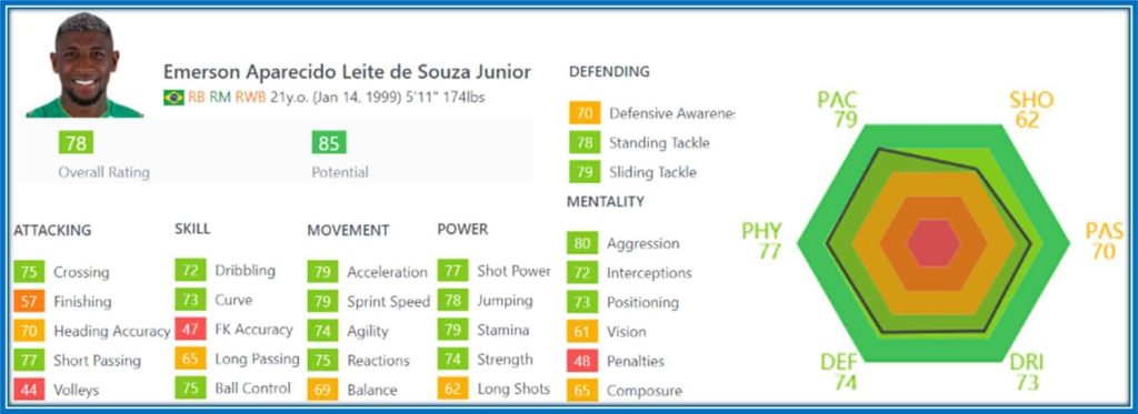 Emerson Royal Profile - Explained.