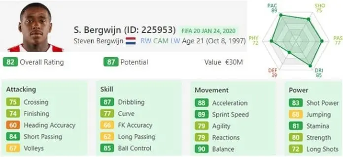 Steven Bergwijn FIFA Ratings and Potential. His biggest strengths are his balance, sprint speed and acceleration.