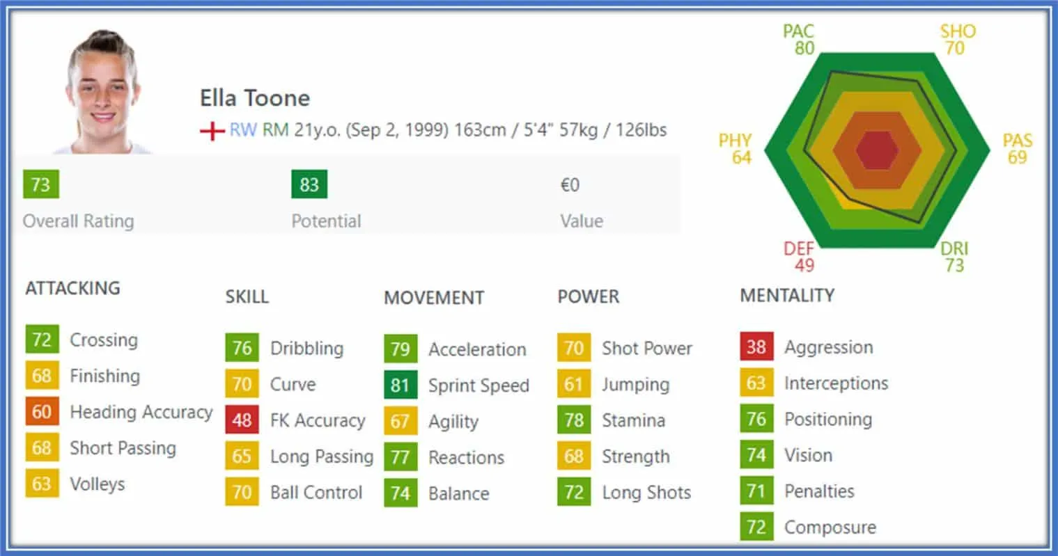 FIFA’s profile of the England native.