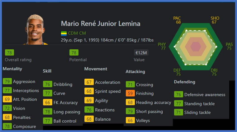 FIFA's Analysis of Mario's Profile. Image: sofifa