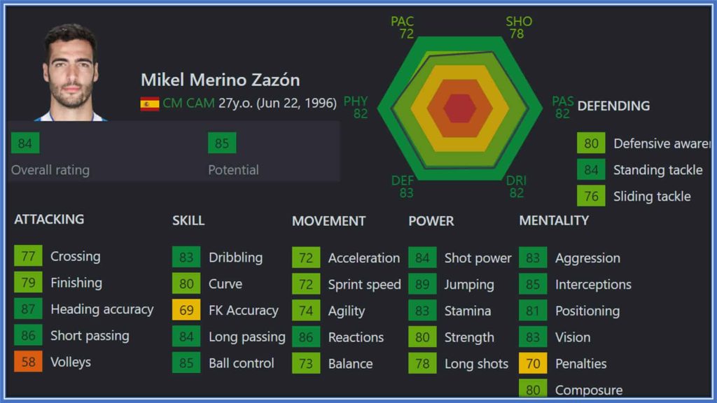 Here is Mikel Merion's FIFA ratings. Image: SOFIFA.