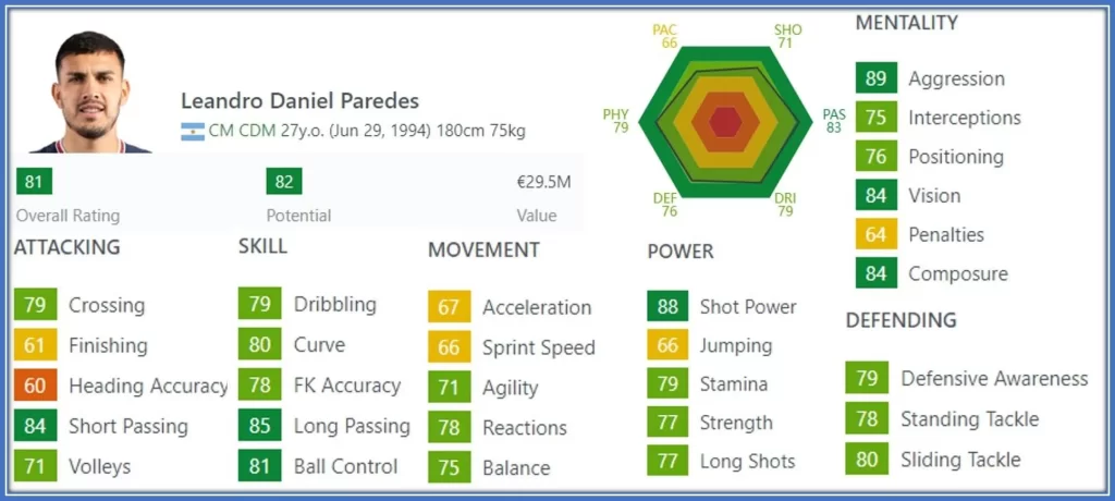 Leandro Paredes 2021 FIFA Stats.