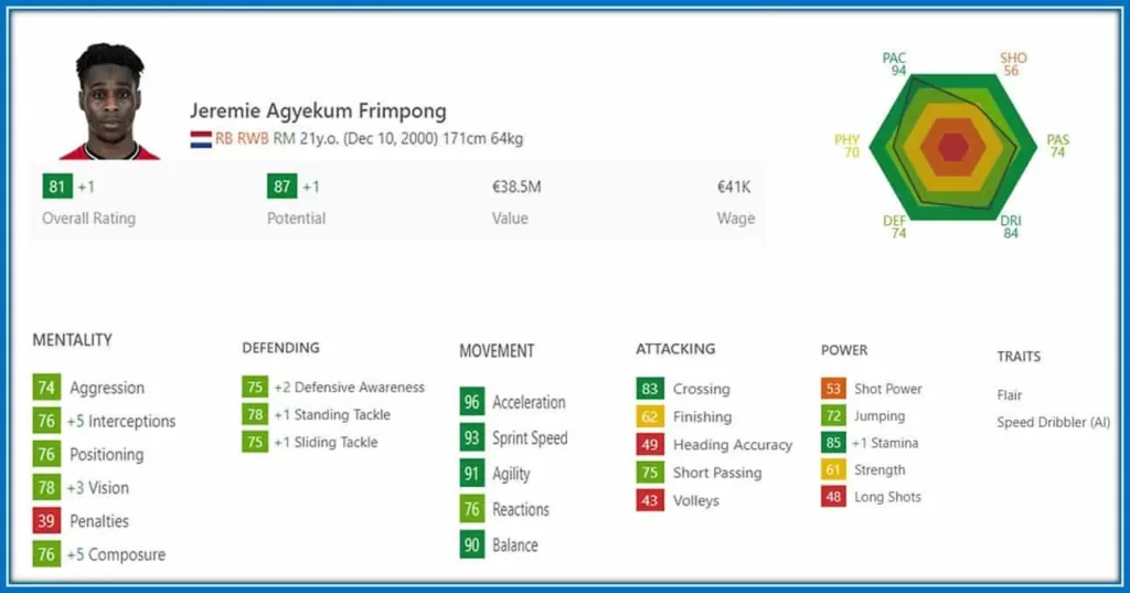 Here is Jeremie Frimpong's FIFA Profile, which makes him an astounding player.