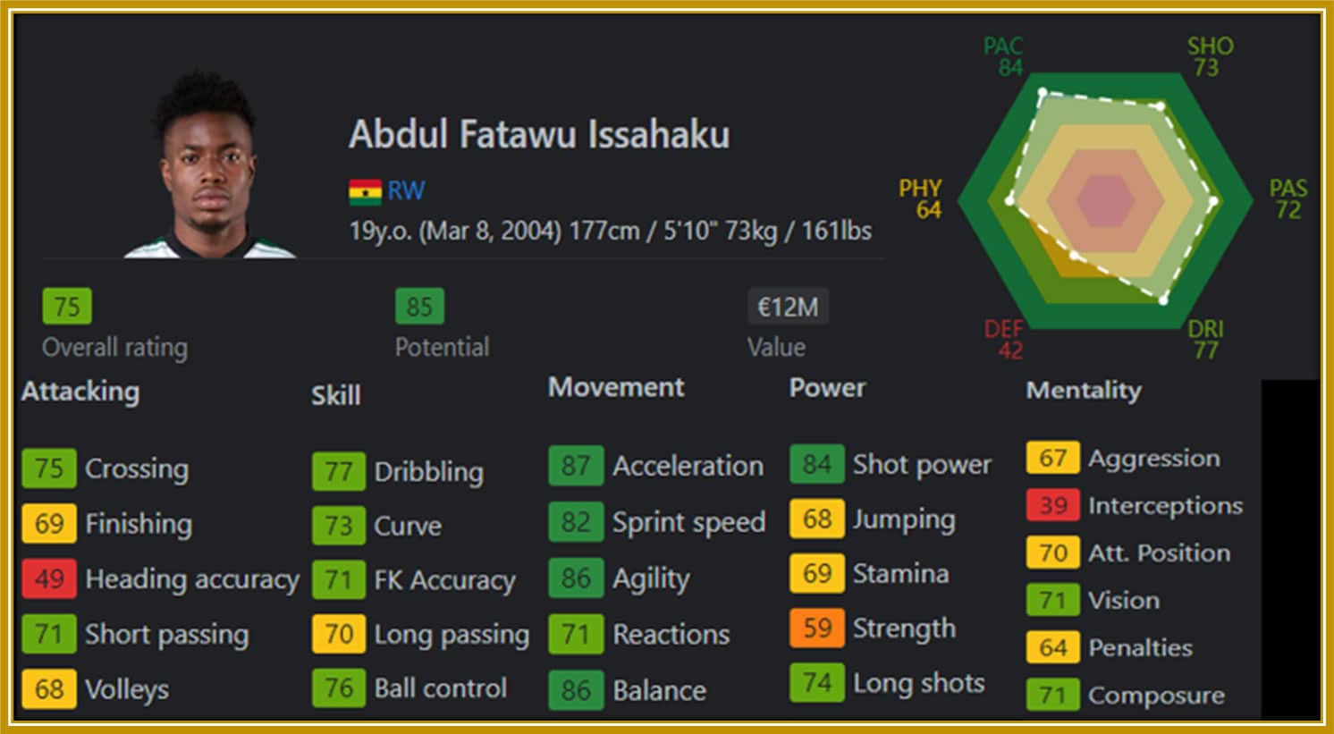 Abdul Fatawu Fifa ratings by sofifa