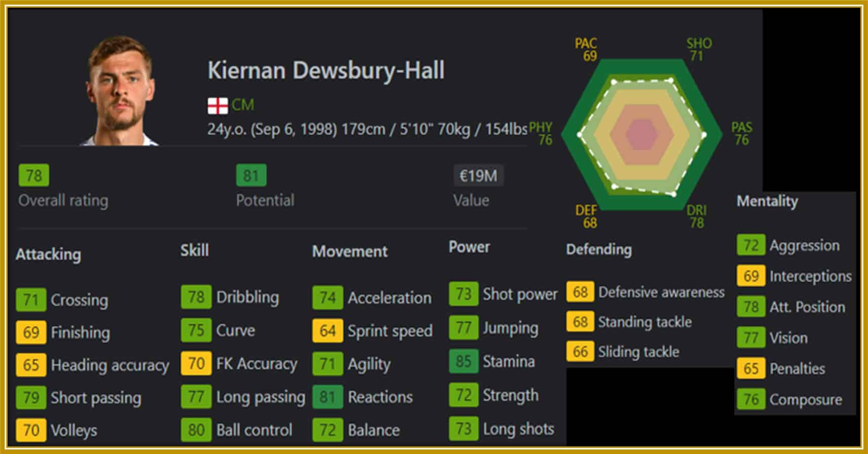 Dewsbury Hall's Sofifa with a high rating.