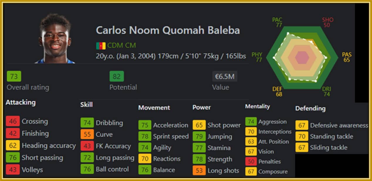 Carlos is highly rated by Sofifa