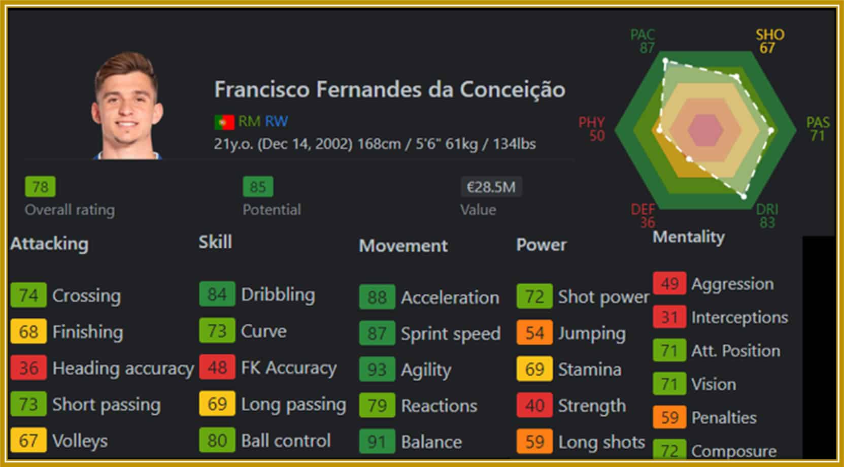 Francisco Conceicao's Profile on Sofifa