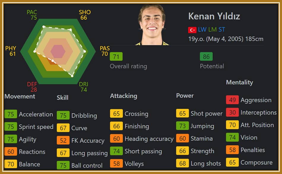 In EA, Yıldız already displays the skill and flair of a seasoned player, dazzling with his speed, agility, and ball control. 