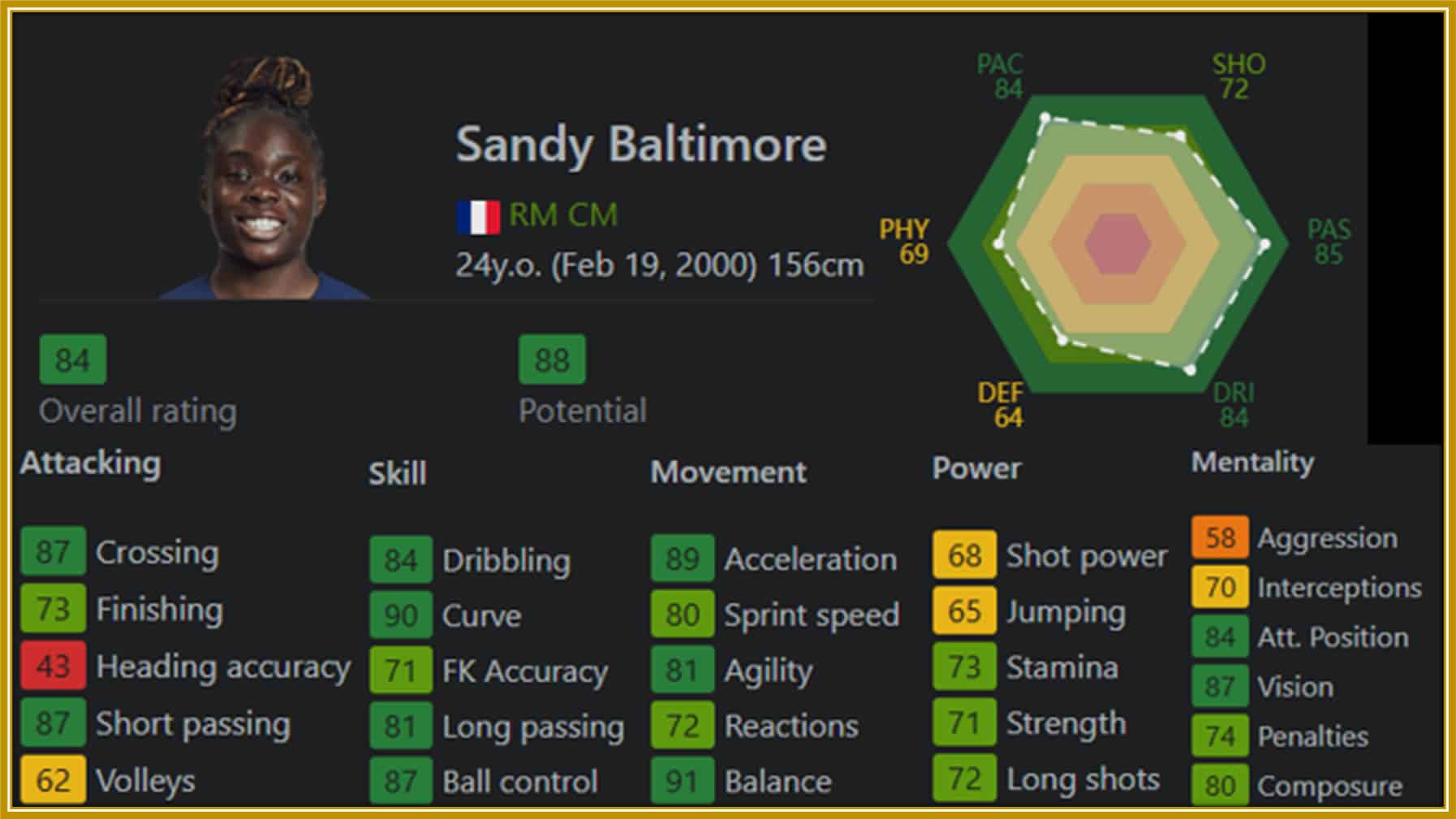 Sandy's playing skills analysis by Sofifa