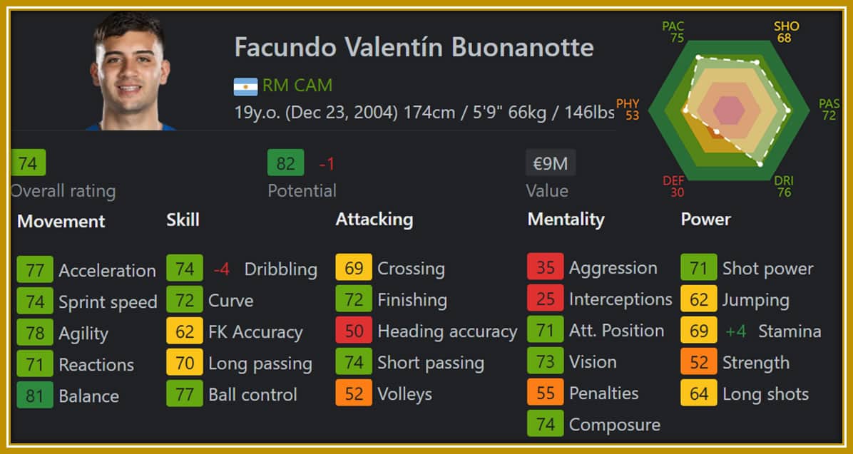 EA Sports FC 25 stats highlight his standout strengths: impressive balance (81%) and agility (78%), making him a dynamic force in the game.