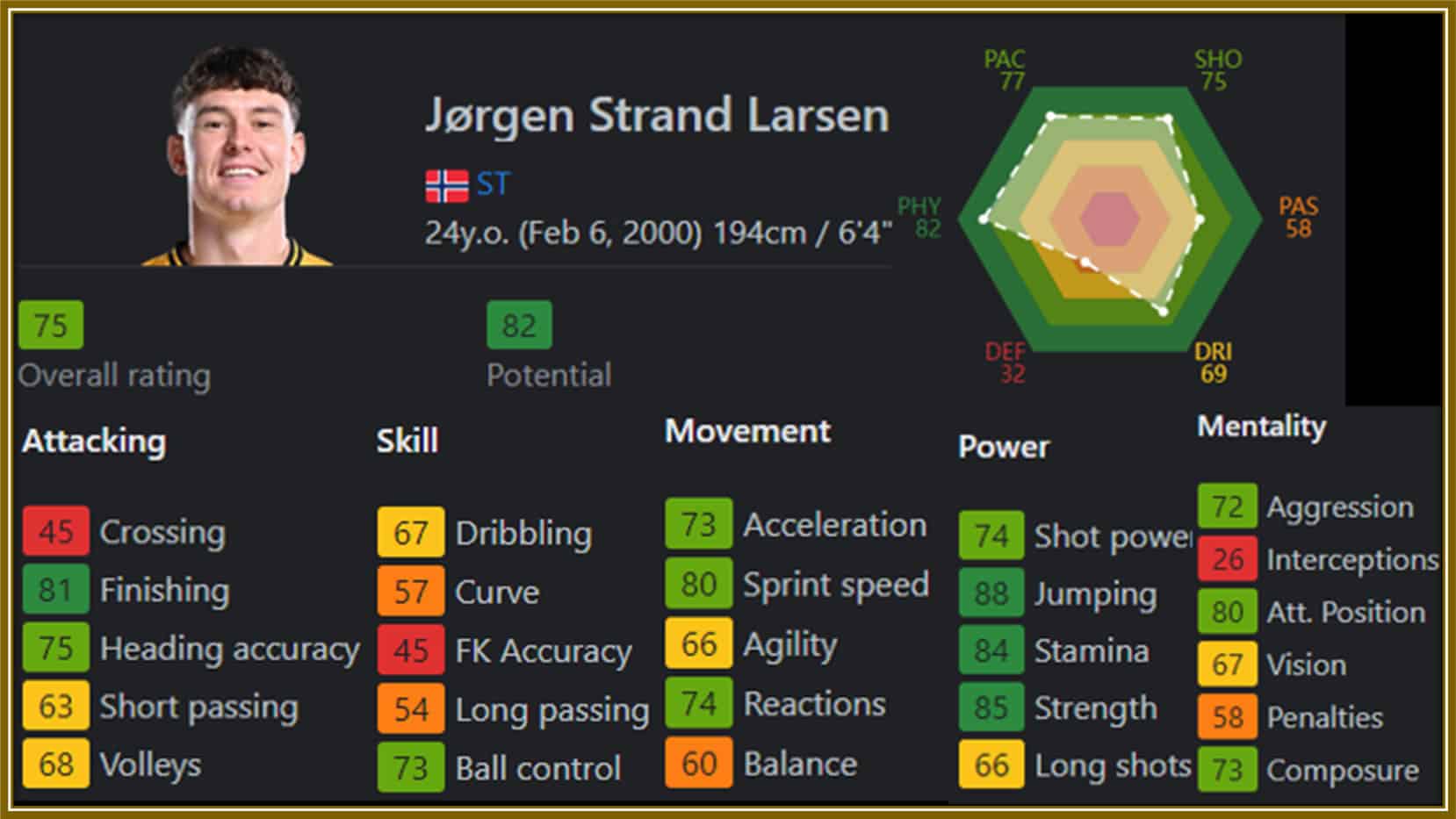 Sofifa's rating of Jorgen Larson