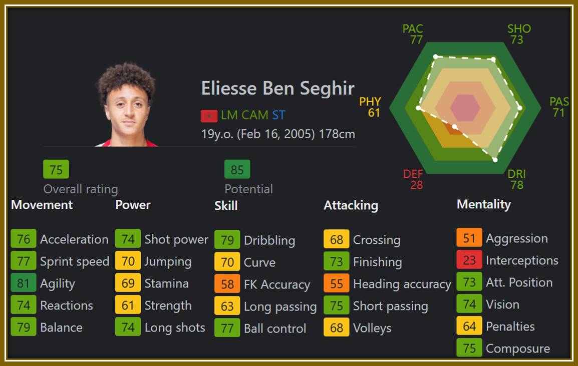 A glimpse into Eliesse Ben Seghir's SOFIFA FC25 stats—showcasing his incredible potential, A+ qualities, and versatility that make him a wonderkid to watch!