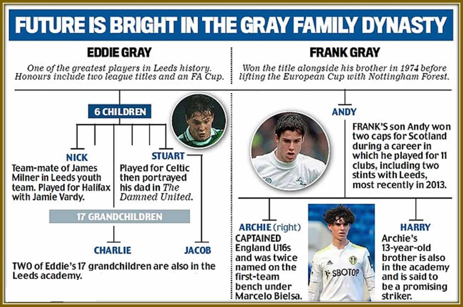 An in-depth look at the Gray Family Dynasty, showcasing all family members with ties to football.