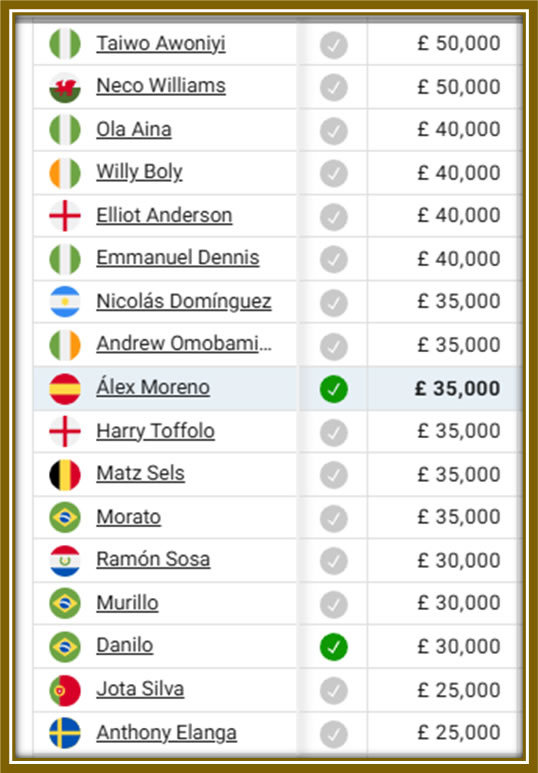 Capology reveals Nottingham salary chart, as Jota makes his way to the top