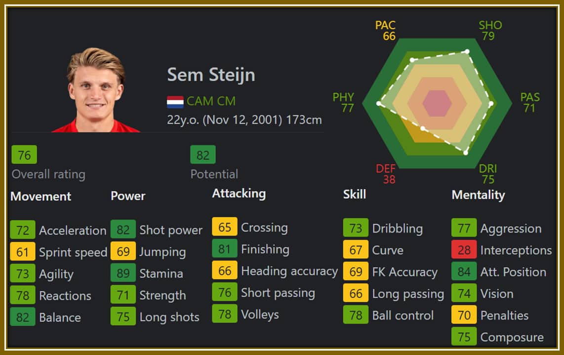  FIFA stats showcase his exceptional stamina (89%) and strong attacking positioning, making him a versatile and dynamic forward.