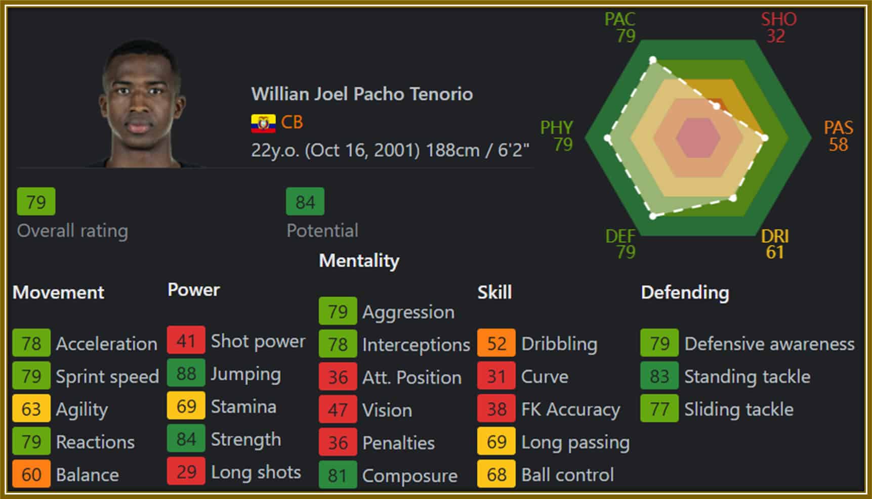 Willian Pacho’s FIFA EA SPORTS FC 25 ratings – An underrated gem with an overall of 79 and potential of 84, but soon to be upgraded as his talent shines at PSG.