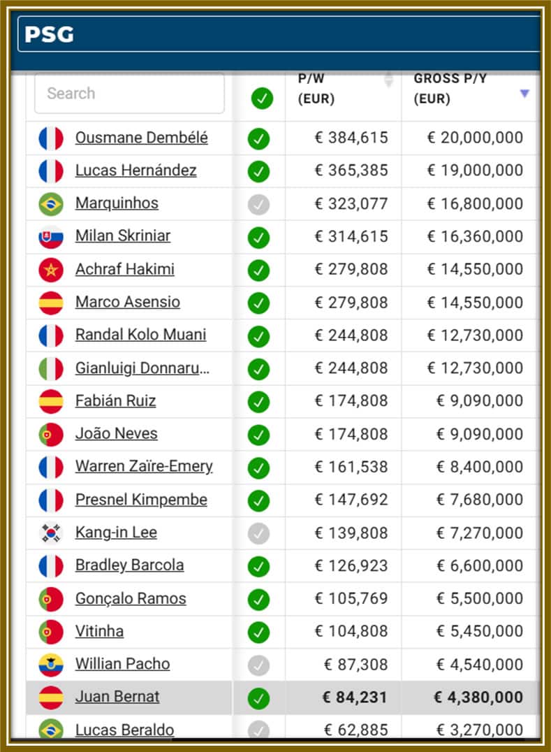 Willian Pacho’s salary at PSG and his FIFA EA SPORTS FC 25 ratings – A look at his journey from humble beginnings to global recognition.