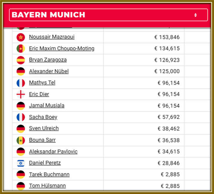 The Bayern Leverkusen's right back's salary chart on Capology