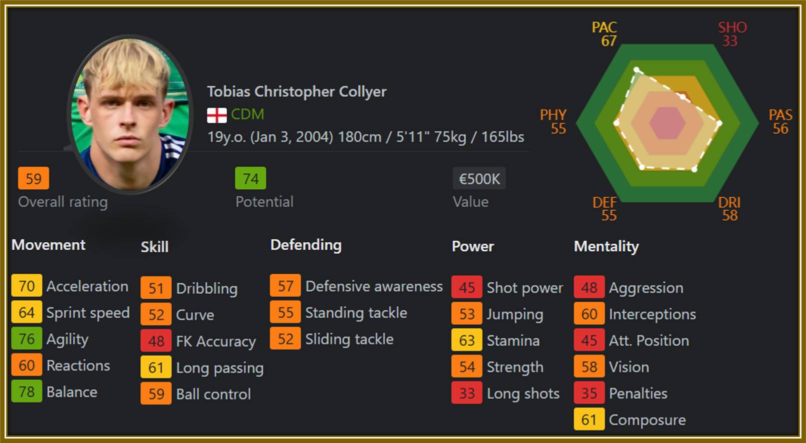 Despite his impressive performances, Toby Collyer is still underrated in EA SPORTS FC 25.